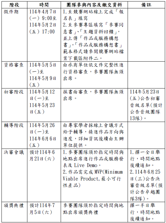 競賽時程
